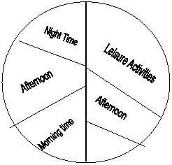Leisure Activities,Night Time,Afternoon,Morning time,Afternoon